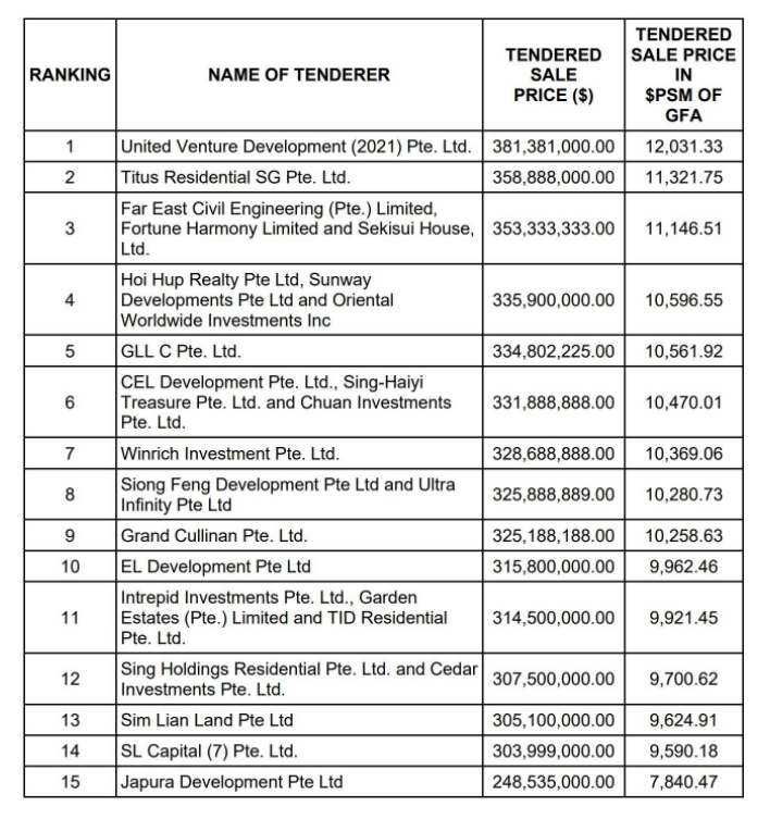 Bidders for GLS @ AMK Ave 1