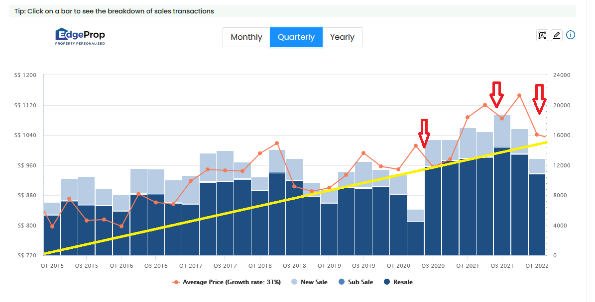 Trend is your Friend: Market Update - 1Q 2022